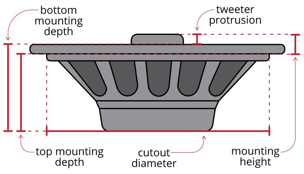  Mounting Depth