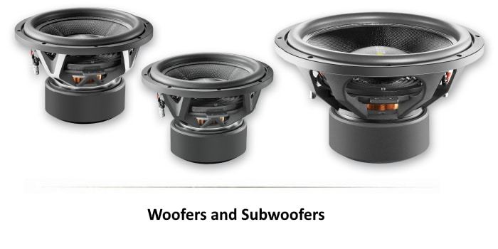 Woofers and Subwoofers